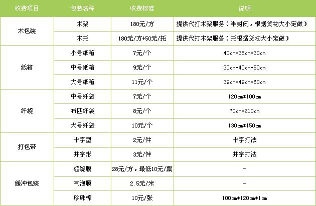 东明县到进贤物流专线