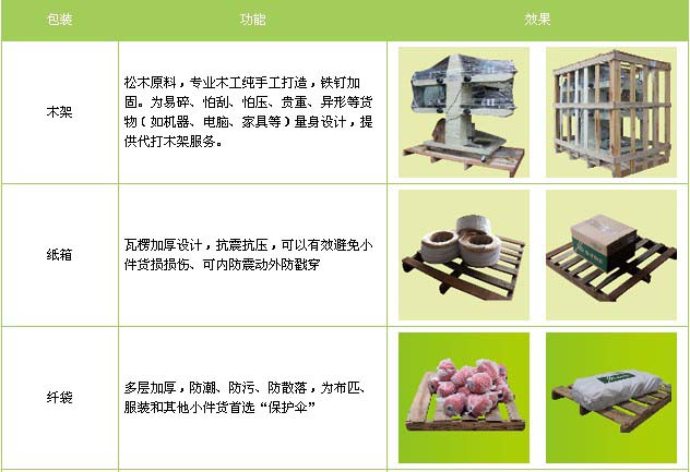 东明县到进贤物流专线